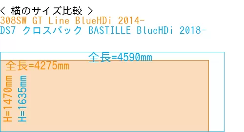 #308SW GT Line BlueHDi 2014- + DS7 クロスバック BASTILLE BlueHDi 2018-